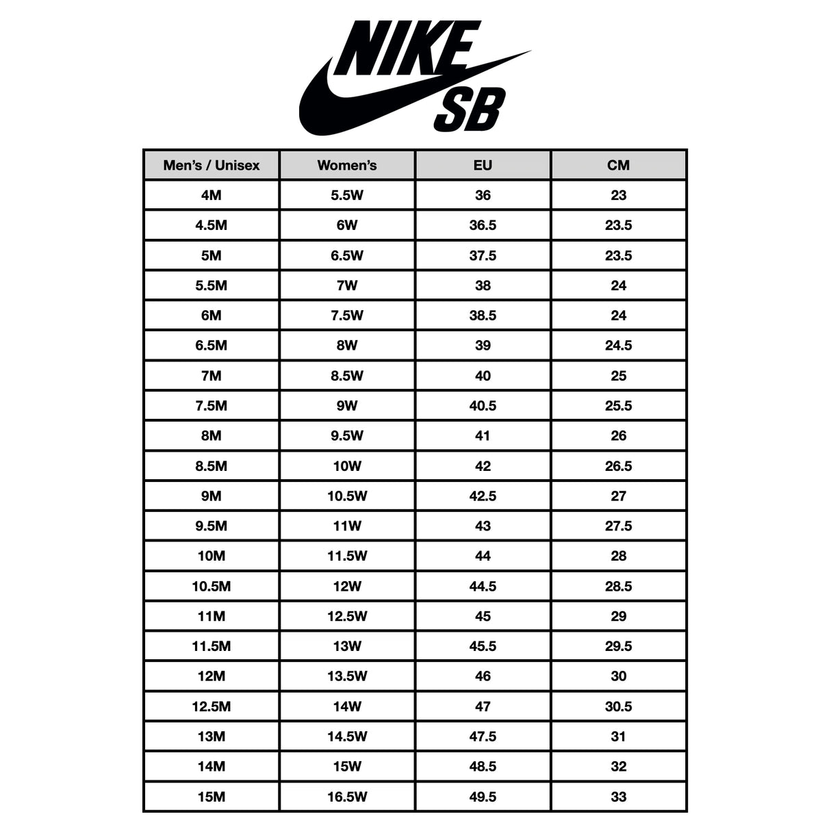 Nike SB Dunk Low Black/White/Gum/Light Brown Shoes (read description)