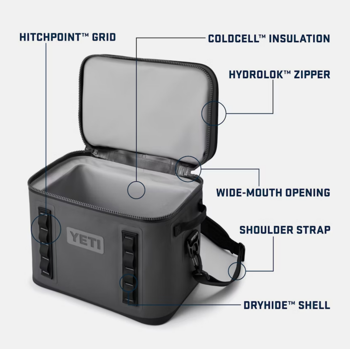 Yeti Hopper Flip 18 Black Forest Green Cooler